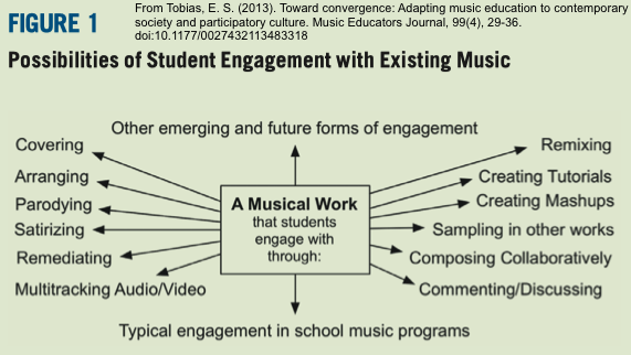 Participatory Culture Music Education And The Choir Baton Imaginingpossibilities